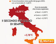 Meteo: Giugno 2025 il più caldo di sempre dopo...
